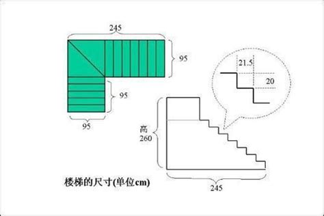 階梯標準樓梯尺寸|樓梯的尺寸多少才適合，室內樓梯標準尺寸是多少